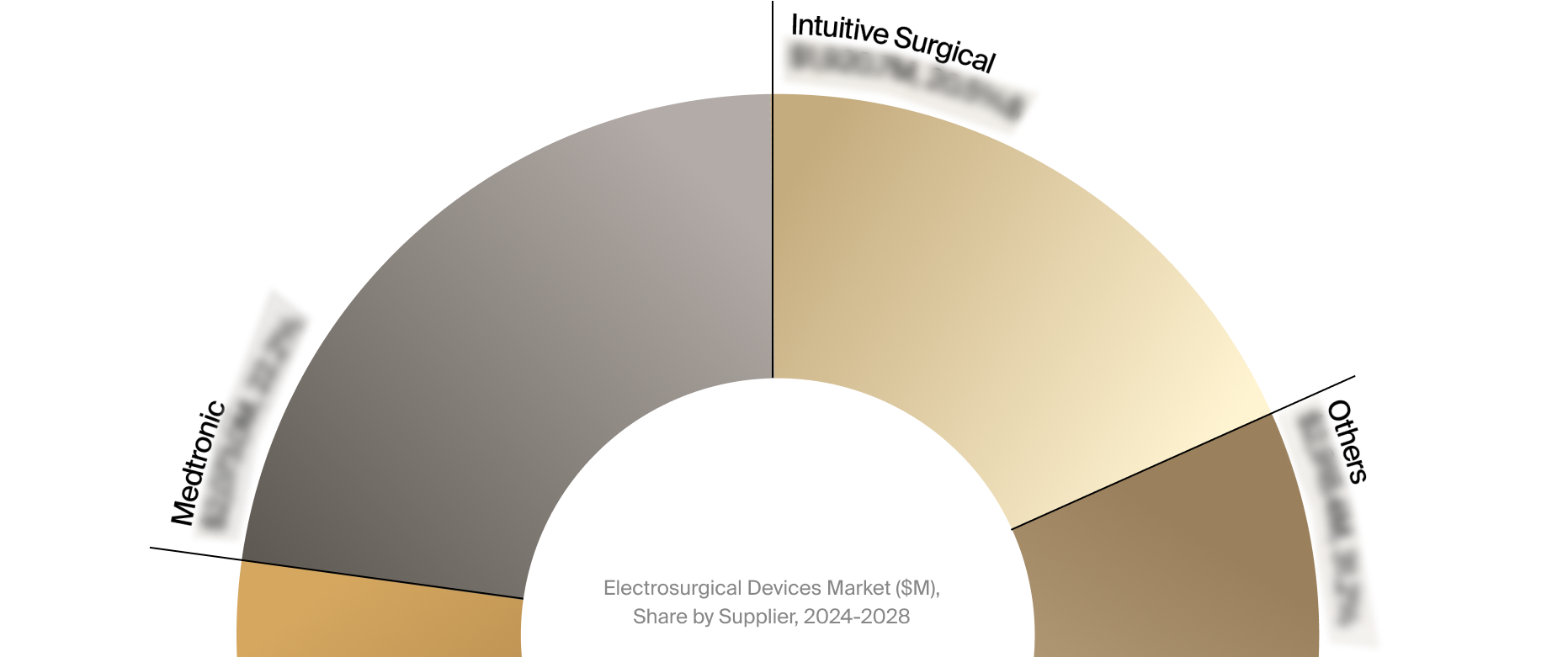 Electrosurgical Devices Market Snapshot 2024-2028