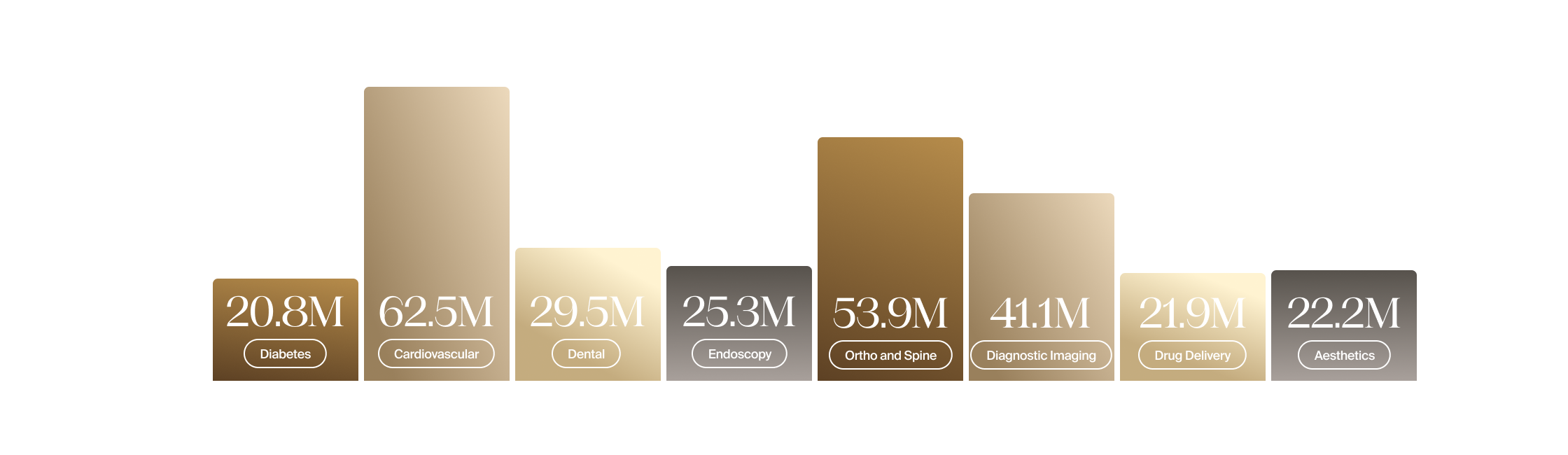 Global Market 2023