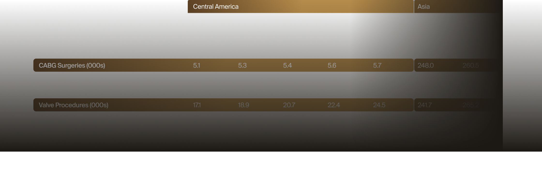 Global Procedure Volumes, 2018 - 2029