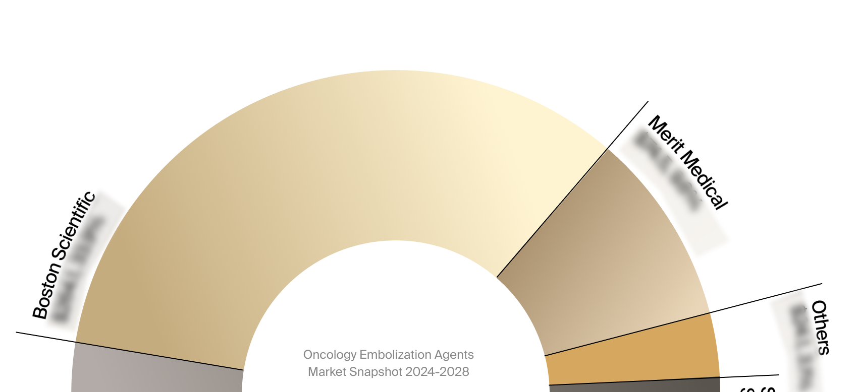 Sneak peek of the oncology embolization agents market competitor analysis.