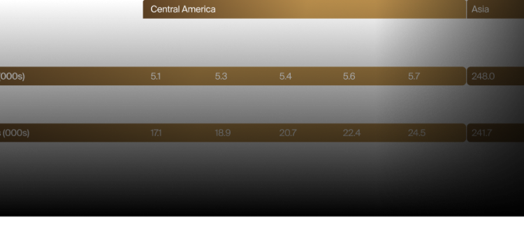 Global Procedure Volumes, 2018-2019