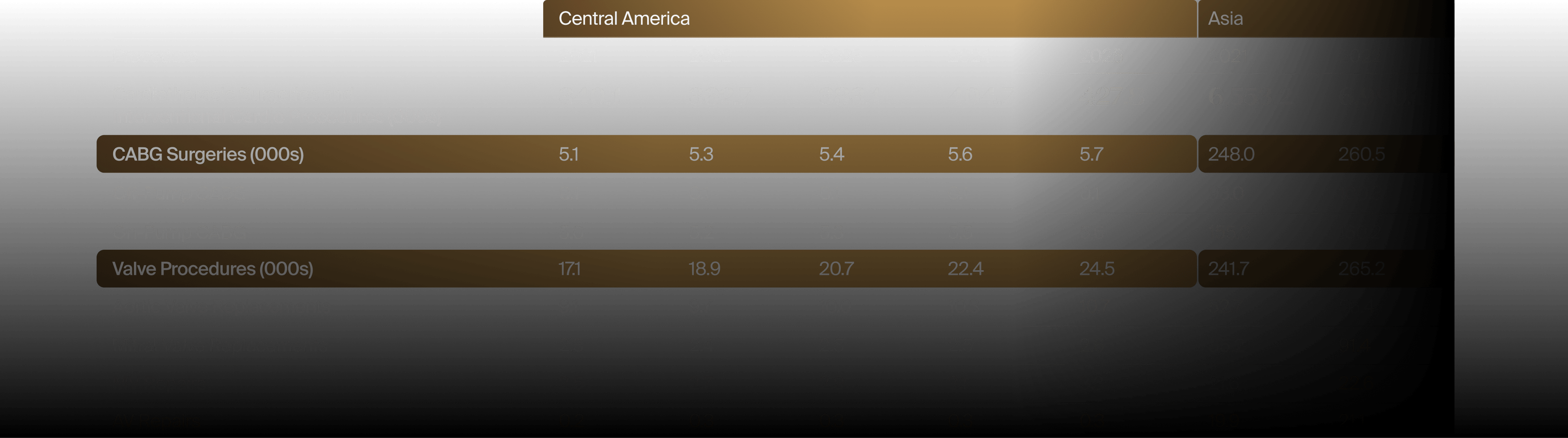 Global Procedure Volumes, 2018-2019