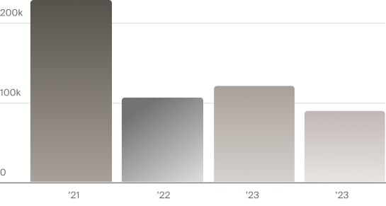 Reports Graph