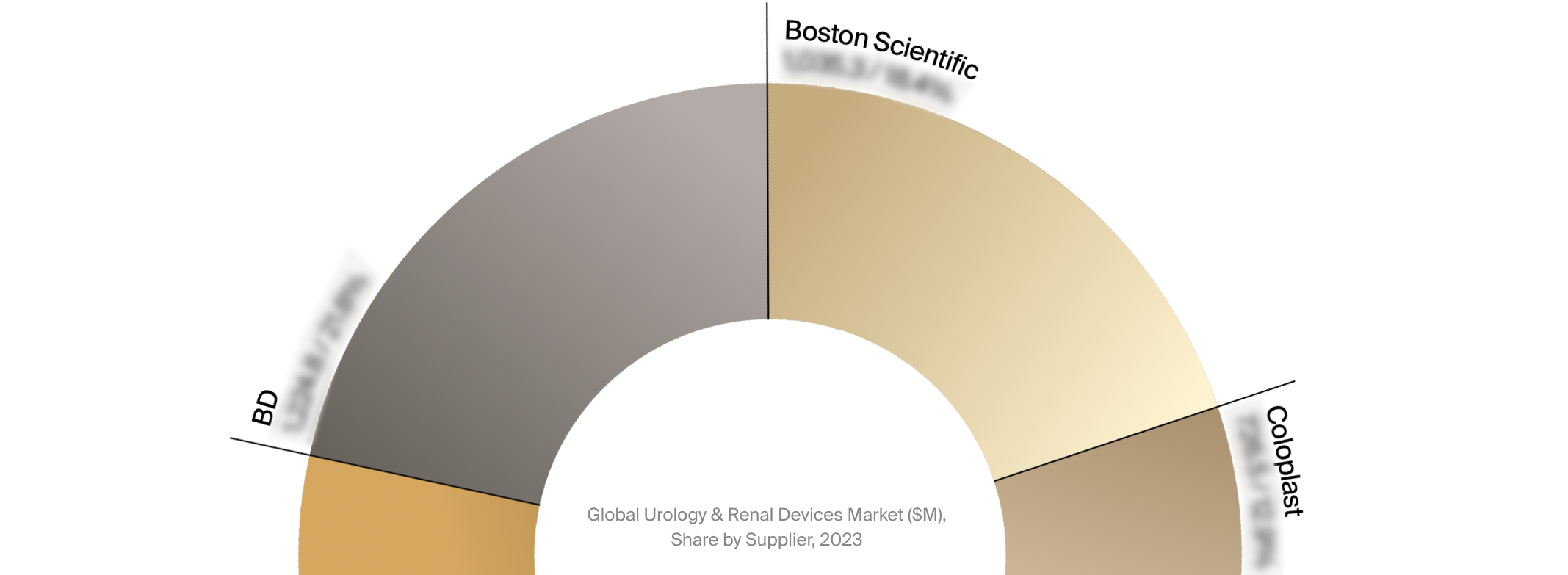 Nephrology and Urology Devices Market Snapshot 2024-2028