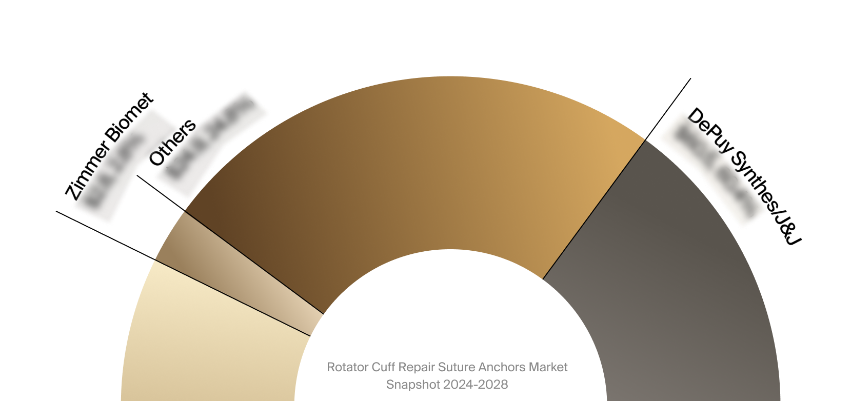 Sneak peek of the rotator cuff repair suture anchors market competitor analysis.