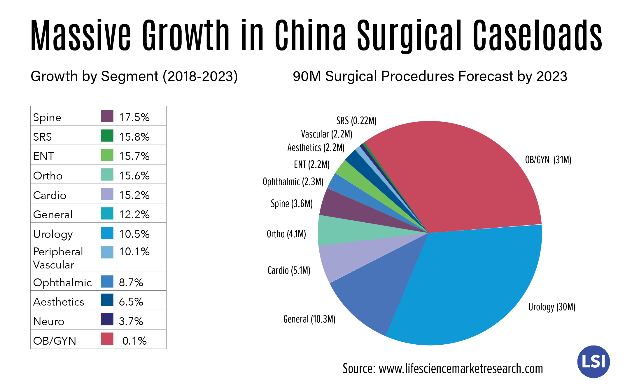 China_US-SVP_LinkedIn