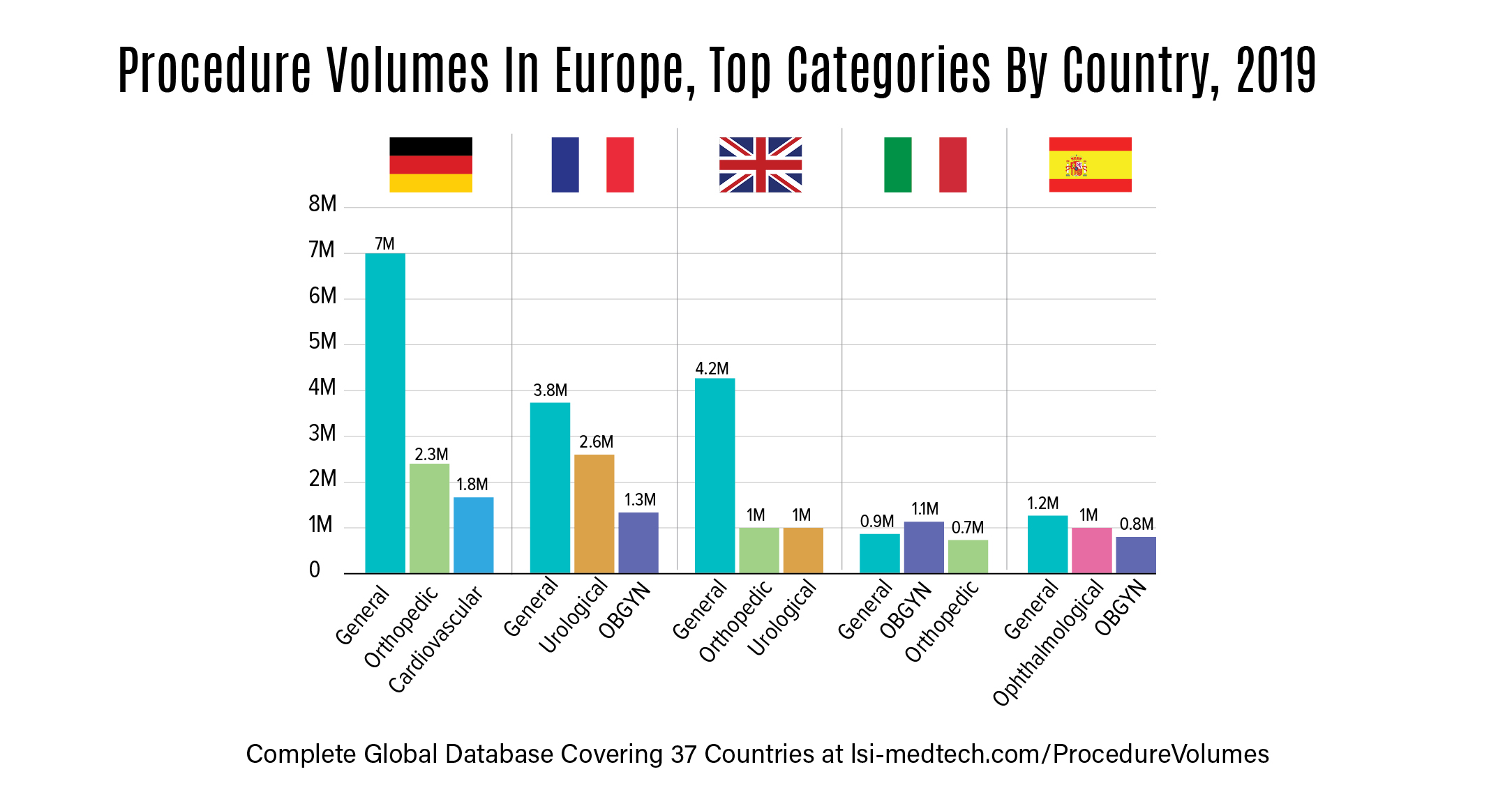 Procedure-Volume-Europe_LinkedIn