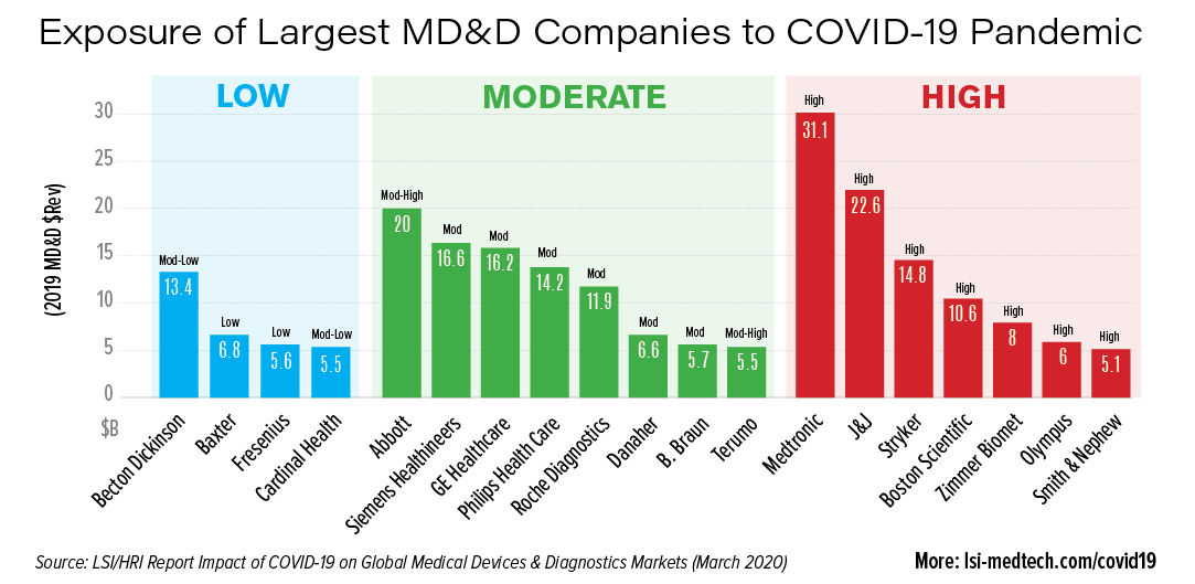 Exposure-of-Largest-MD&D-Companies-to-COVID-19-Pandemic_twitter