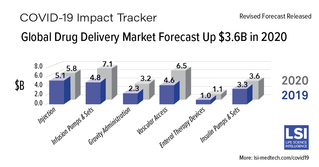 COVID-19-ImpactTracker